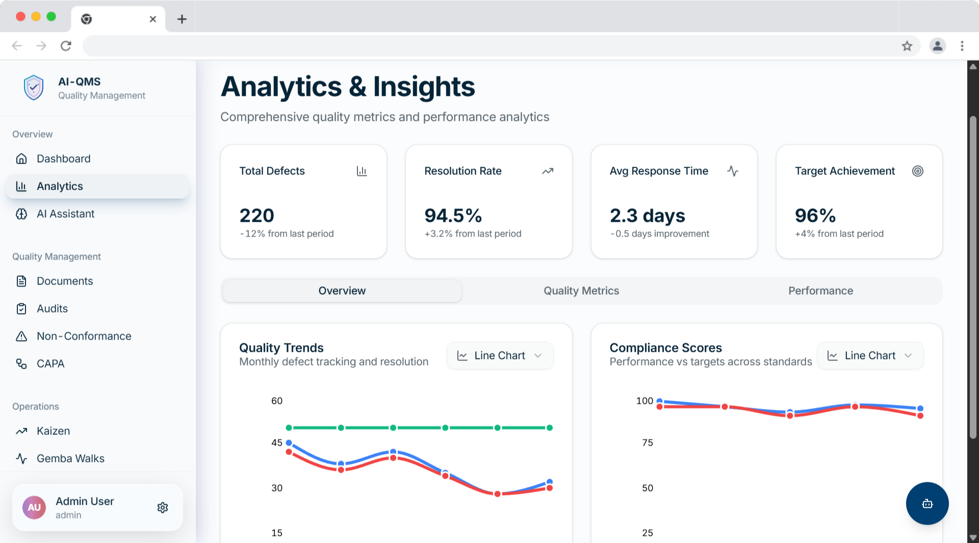 AI-Powered Insights