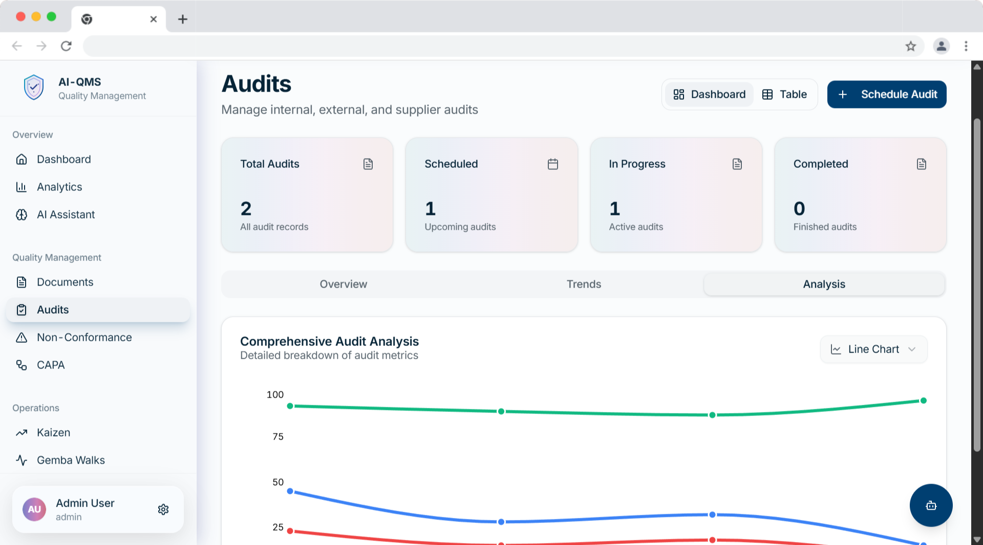 Compliance Tracking