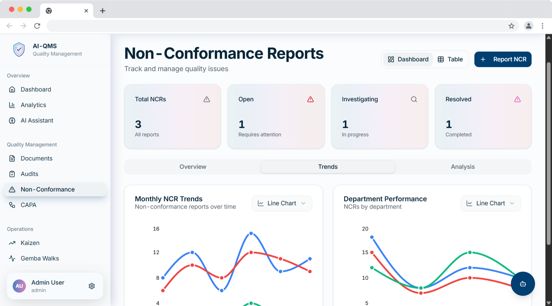 Supplier Management
