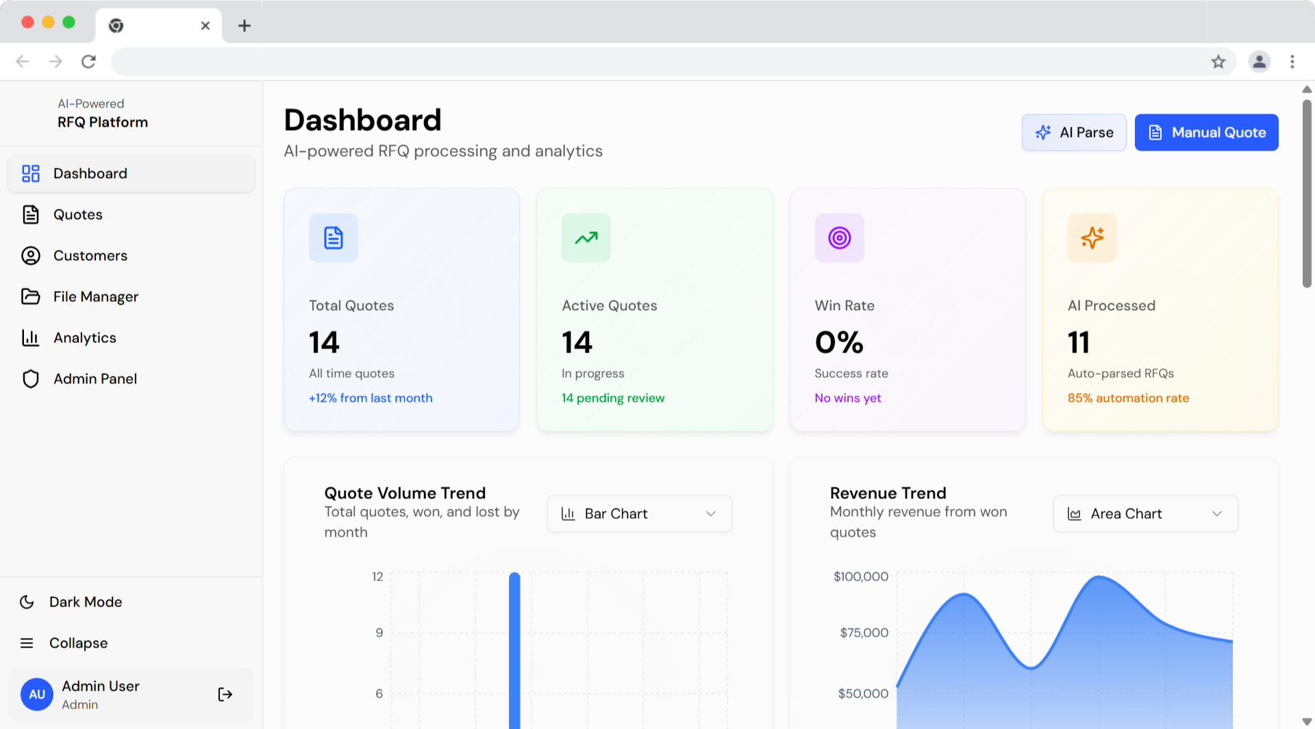 Centralized Dashboard