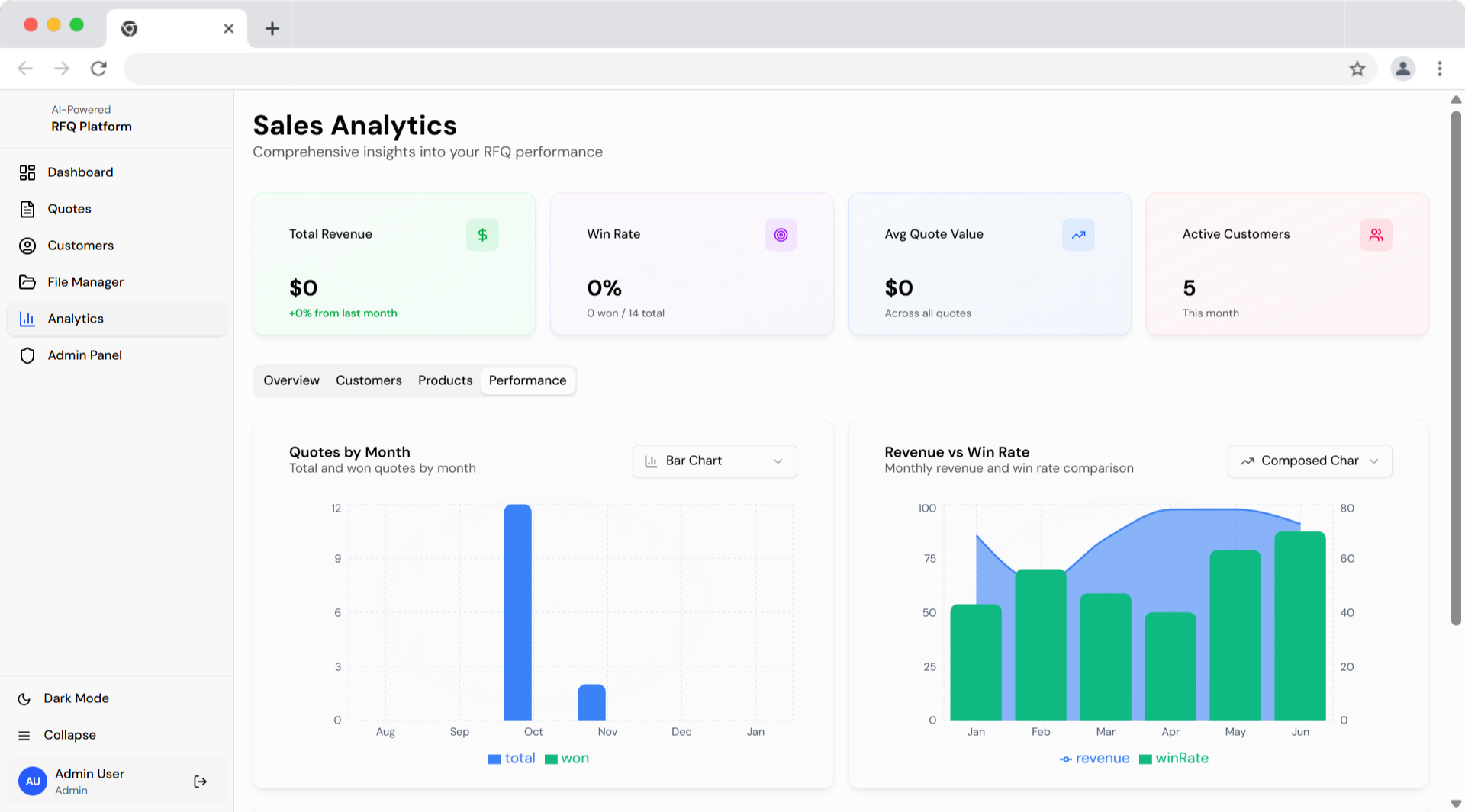 Approval Workflows